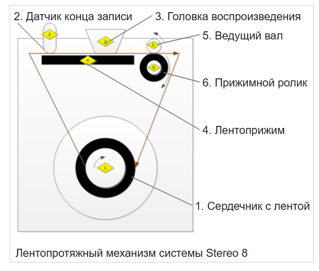 Из Википедии