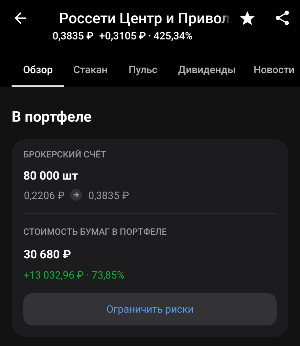 Акции в портфеле до продажи 
