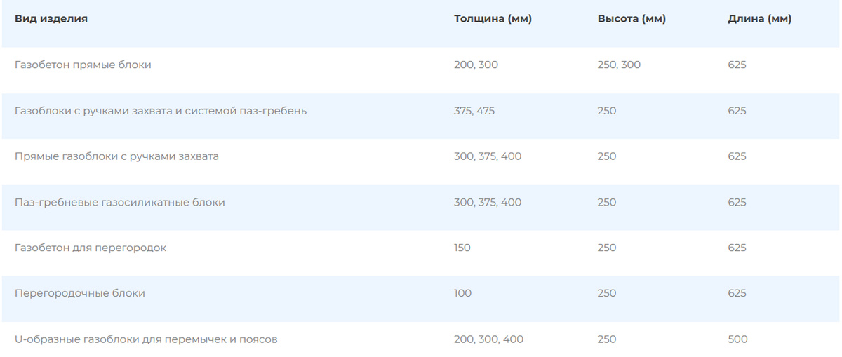 какой толщины газоблок