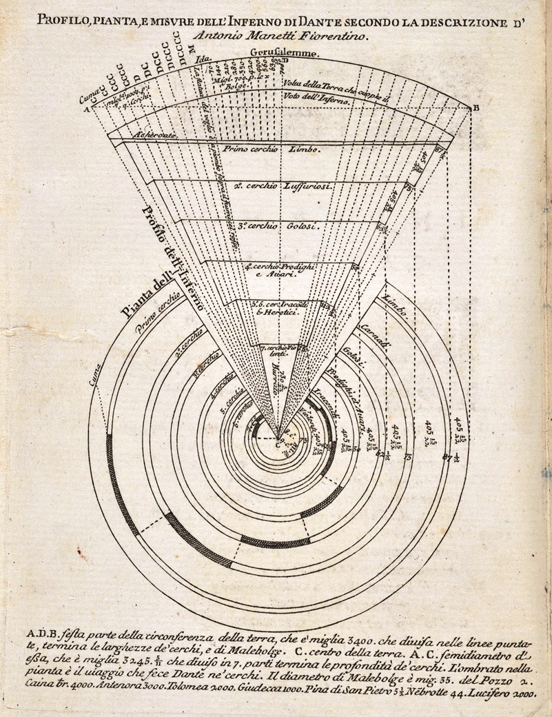 Padua, Italy: Giuseppe Comino and Giovanni Antonio Volpi, 1726 Brown University Library, Chambers Dante Collection