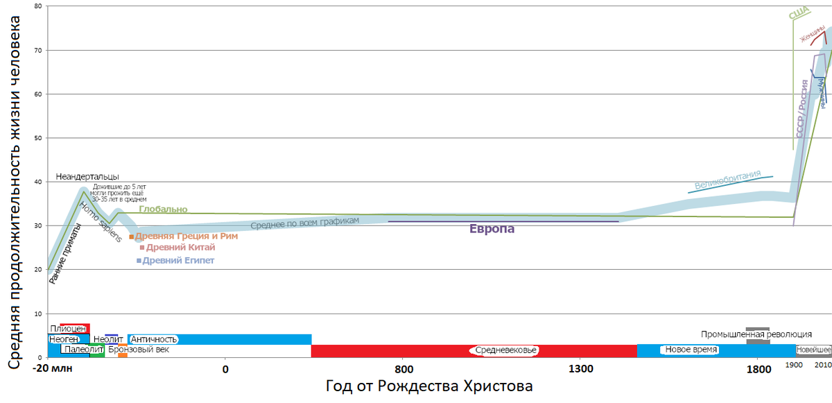 экспоненциальная шкала