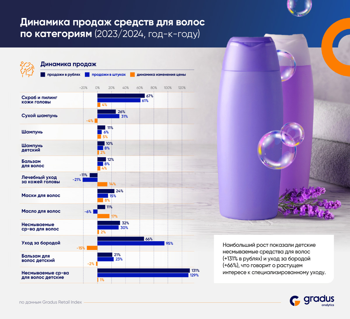 Gradus Retail Index