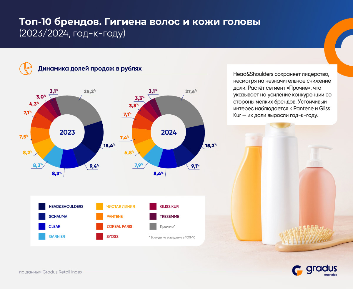 Gradus Retail Index