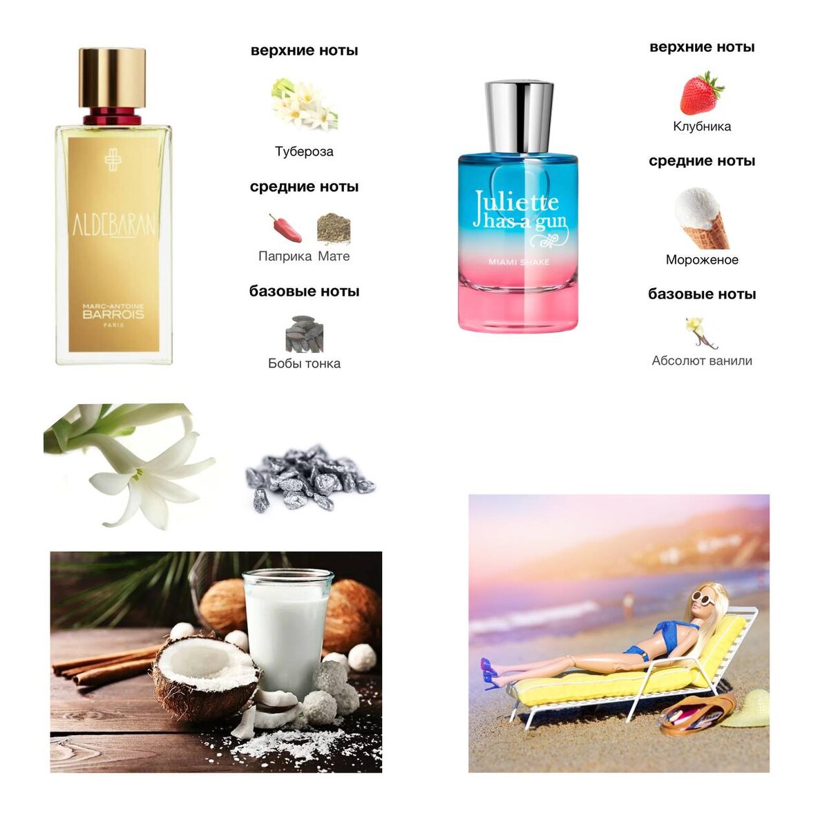 Коллаж составлен автором с учетом ассоциаций