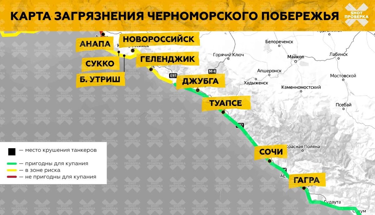 SHOT ПРОВЕРКА