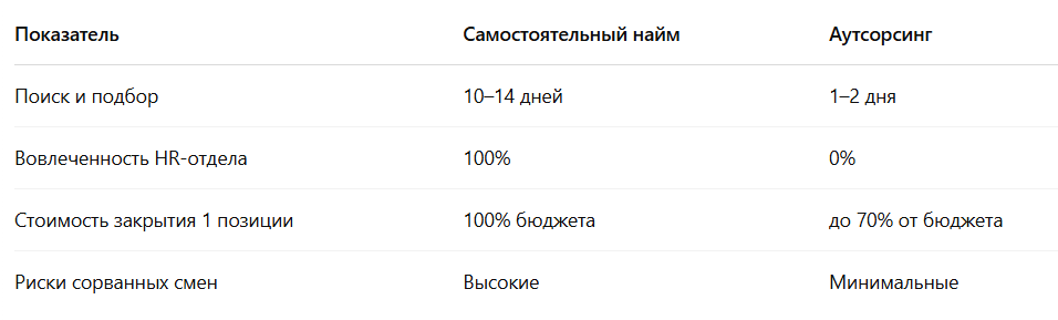 Сравнение затрат