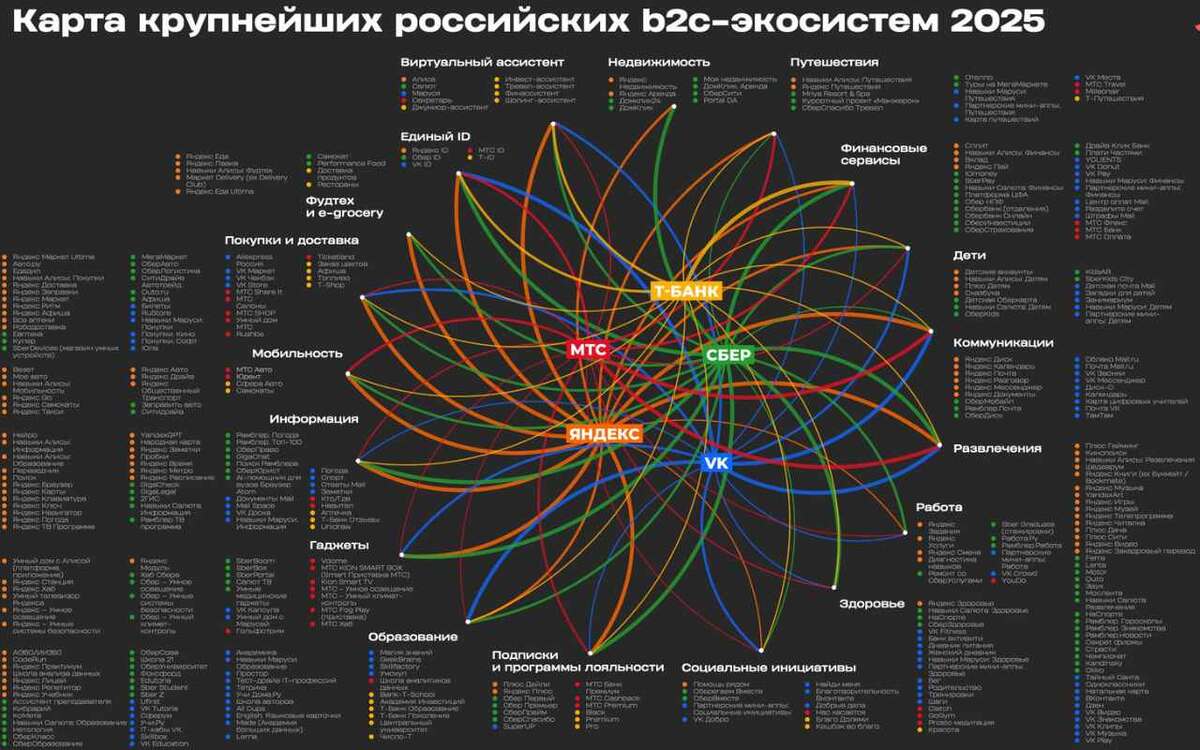 Топ дебетовых карт 2025