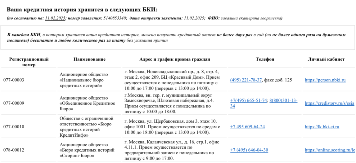 Так выглядит справка из Центрального каталога кредитных историй (ЦККИ). Обратите внимание, очень удобно что в ней сразу указаны ссылки на каждое бюро