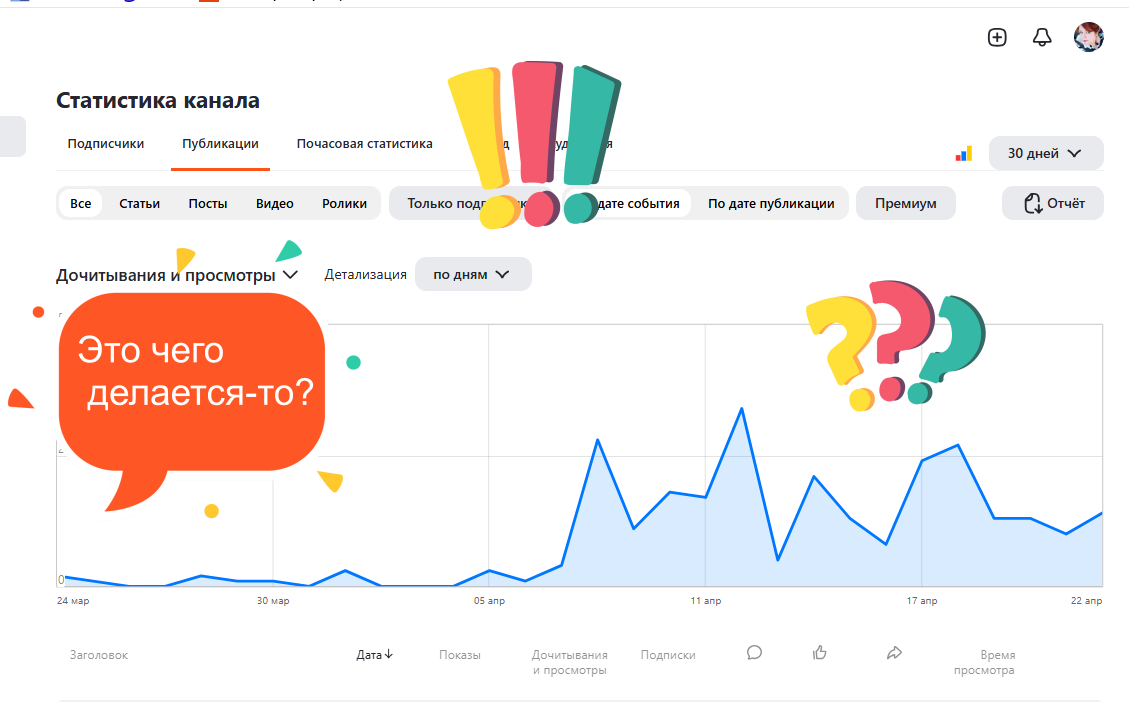 Скрин моей статистики