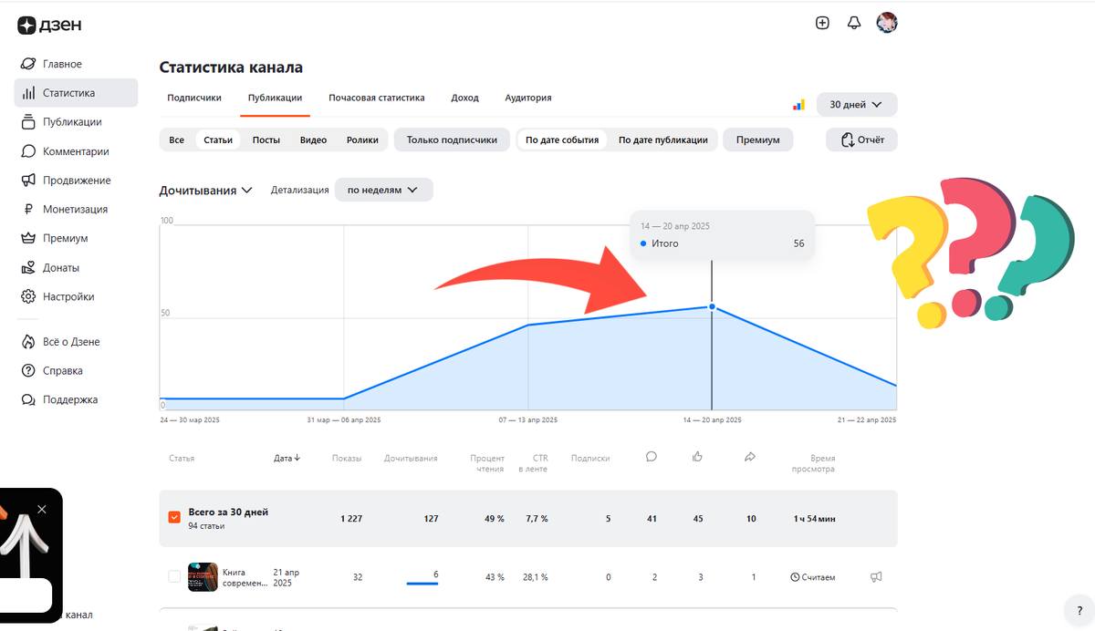Скрин моей статистики на 22.04. 2025