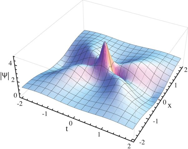 Колебания частиц и полей в квантовом мире - это колебания самого пространства-времени.