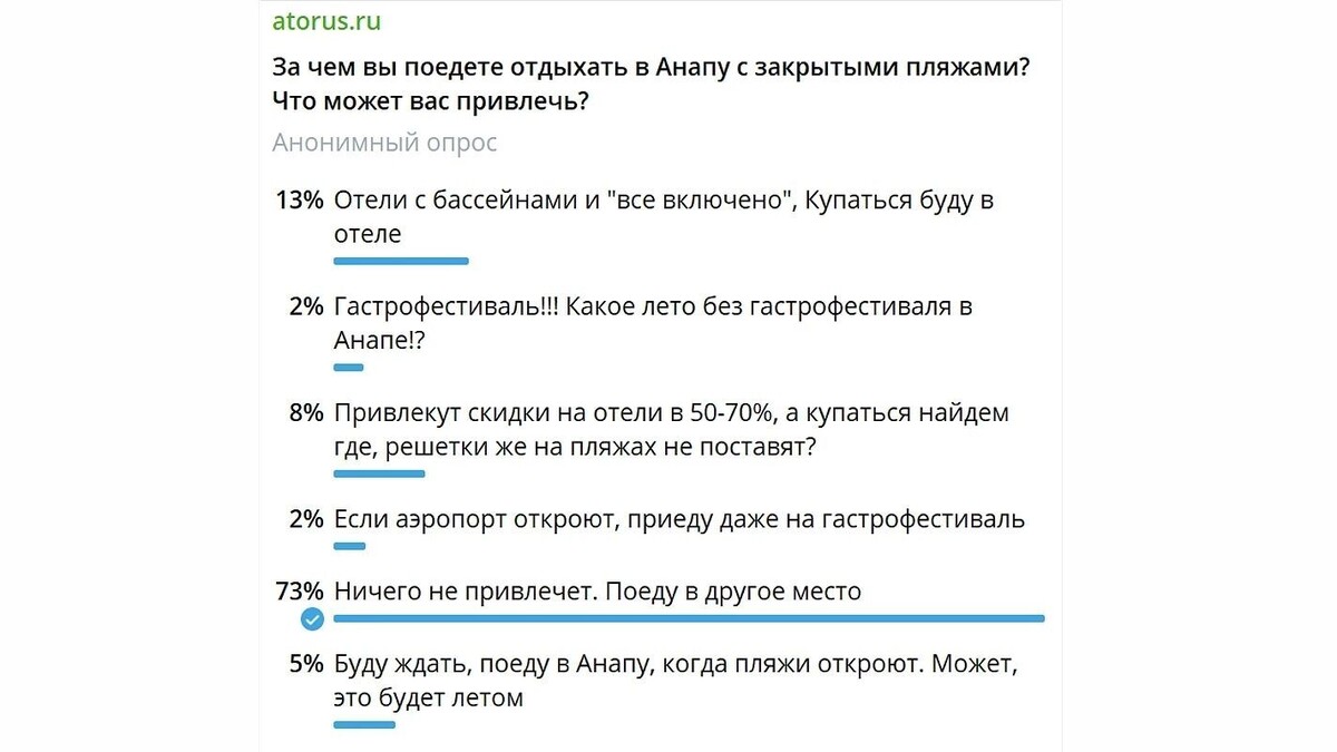     Автор: Опрос АТОР Источник: https://t.me/atorus/