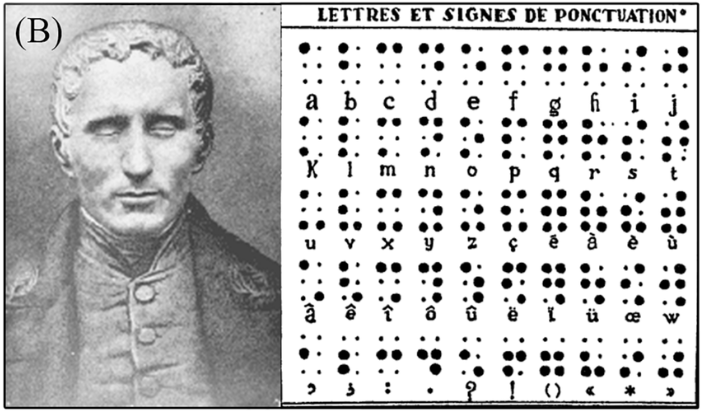 Буквы и символы в системе записи Луи Брайля