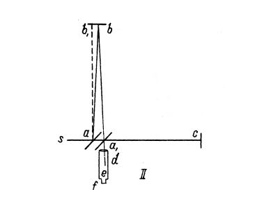 Схема пробега вертикального луча в интерферометре, начерченная самим автором (Майкельсоном)