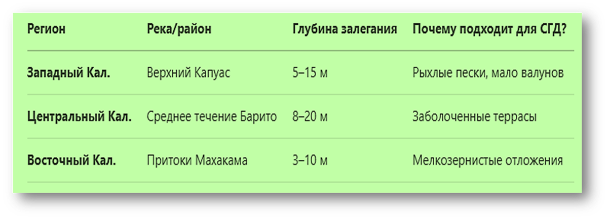 -11