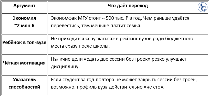 Почему вообще стоит рассматривать схему «коммерция → бюджет»