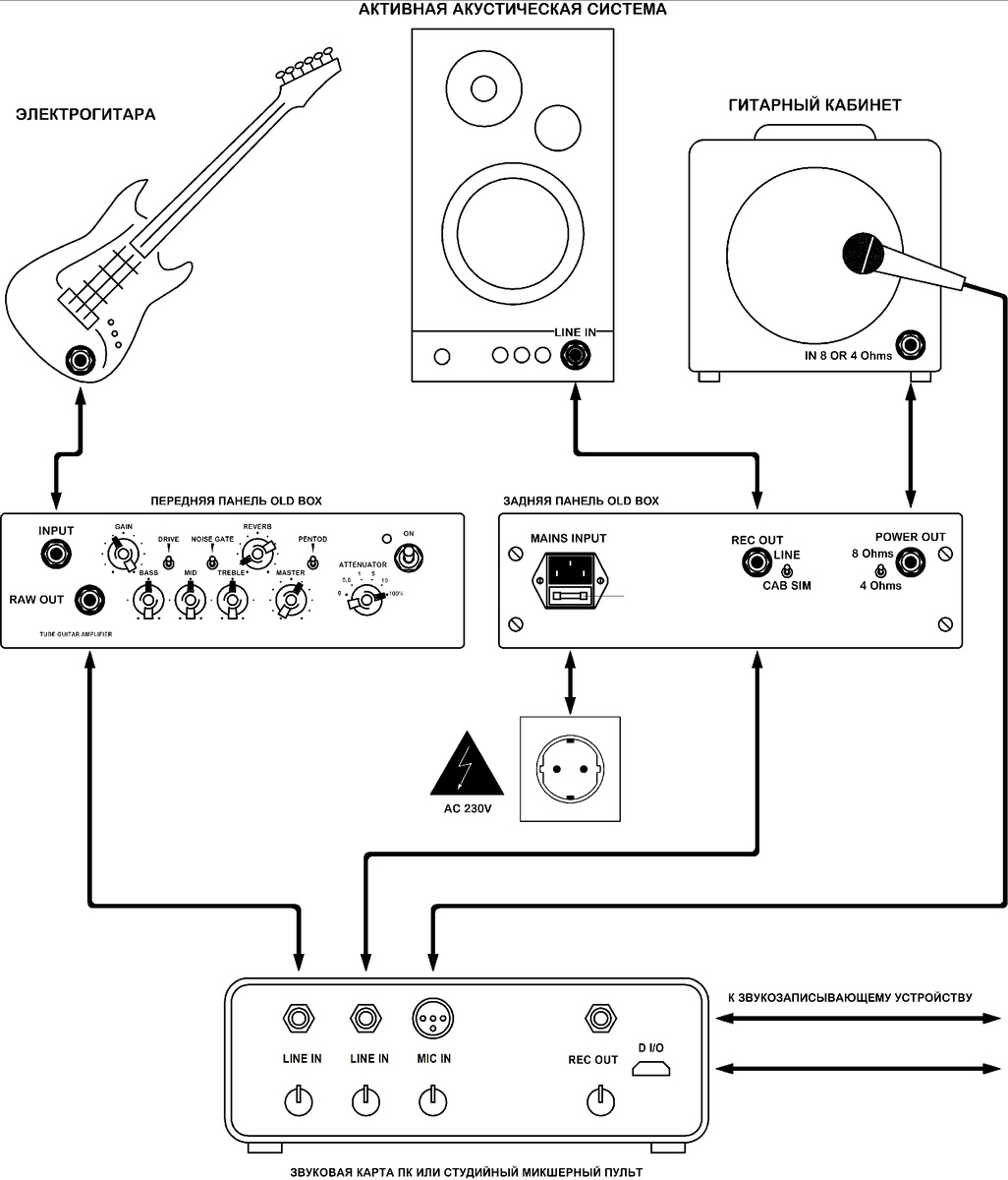 Ламповый гитарный усилитель OLD BOX. Схема подключений.
