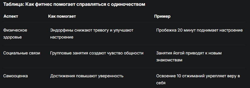 Таблица: Как фитнес помогает справляться с одиночеством