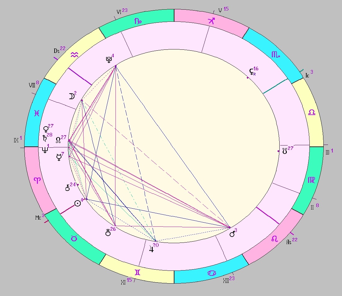 картинка на 23.04.2025 12:00 НН по Московскому времени сделана при помощи астропрограммы Стелла