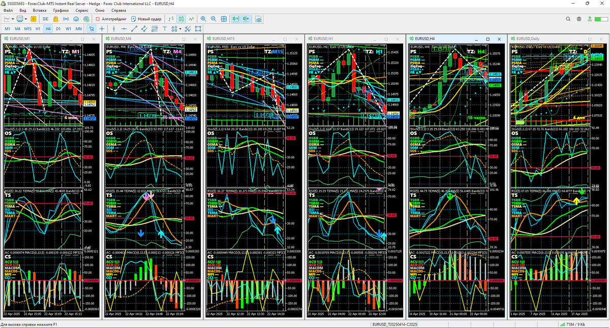 Аналитический Дисплей Однодневных стратегий (ADO) для EURUSD с периодами графиков M1, M4, M15, H1, H4. Daily (D) по состоянию на 15:16 22.04.2025 с последующей верификацией. Шаблон настройки индикаторов и прогностической разметки EURUSD_T20250414_C20250422-1515.tpl