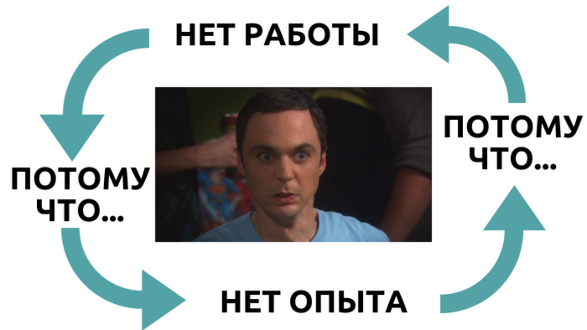 Взято из открытых источников.