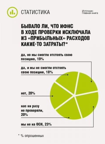 Придерживайтесь позиции финансового ведомства