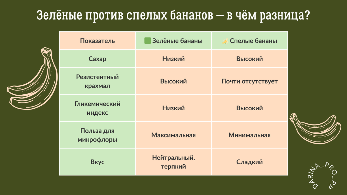 зеленые бананы польза