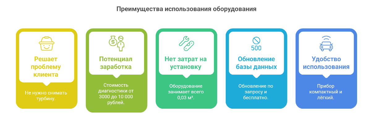 Приемущества для автосервиса