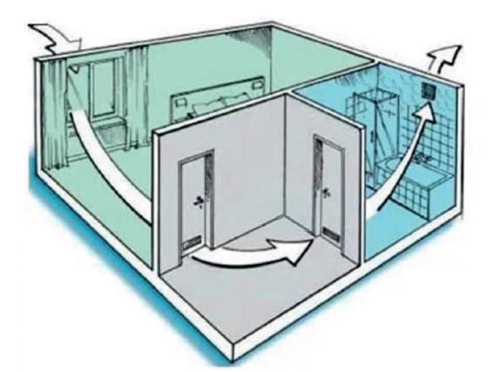Схема вентиляции воздуха
