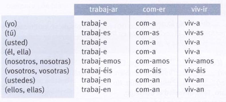 Gramática de uso B1-B2