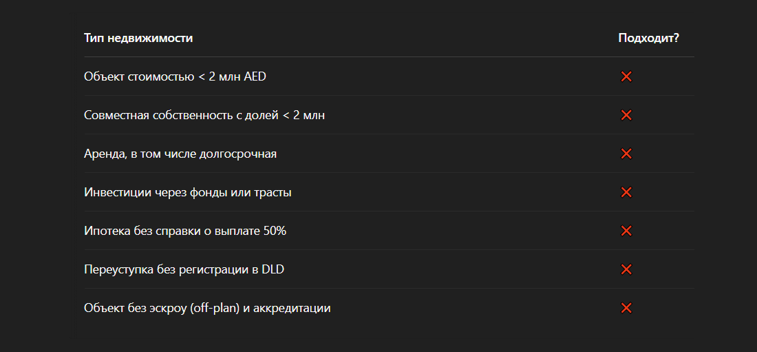 Условия, которые препятствуют получению Голден Виза через недвижимость