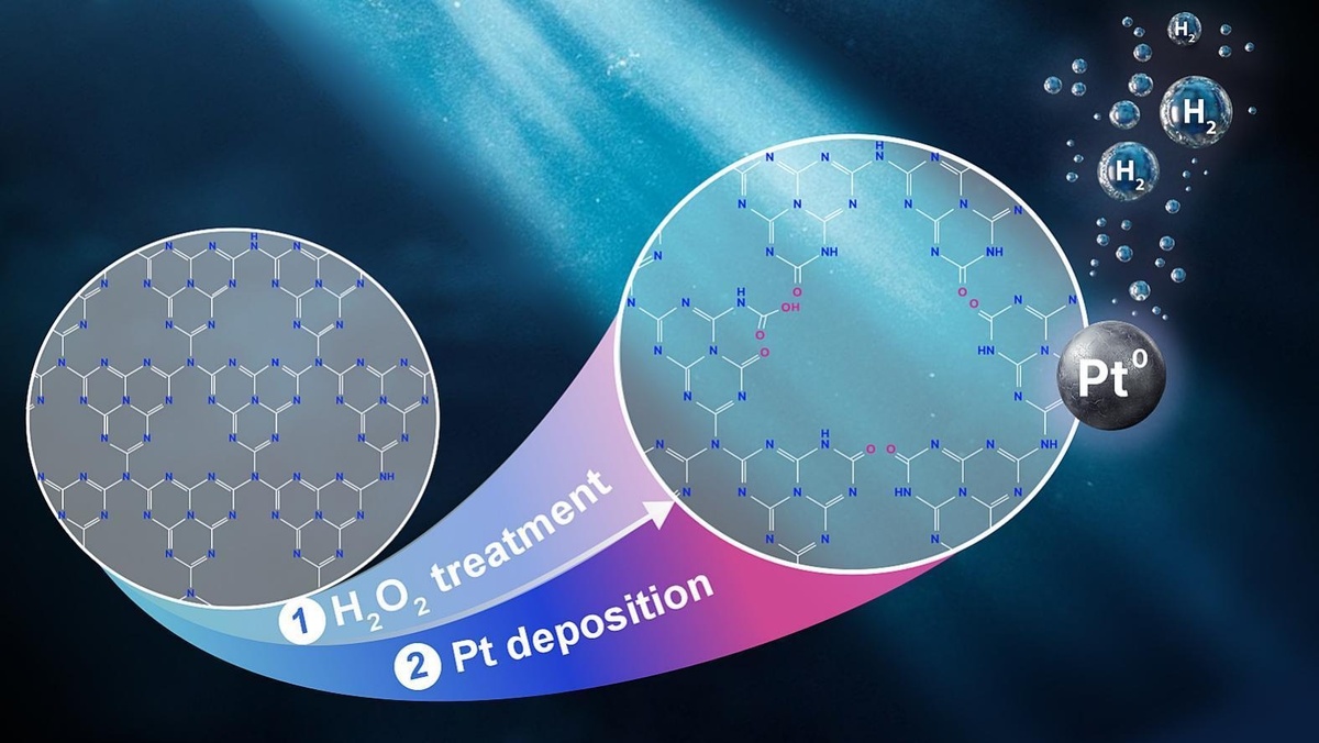 Графическое резюме исследования. Источник: Kharina et al / Applied Surface Science, 2025