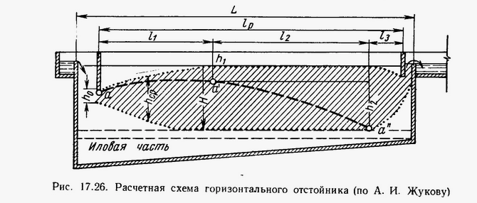 Схема из учебника