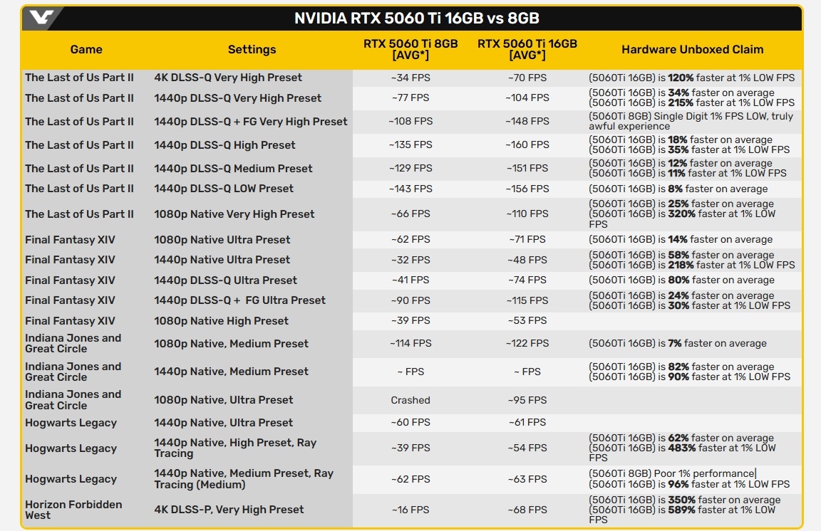 фото Videocardz  📷
