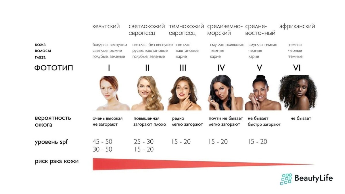     Источник: beautylife.ru