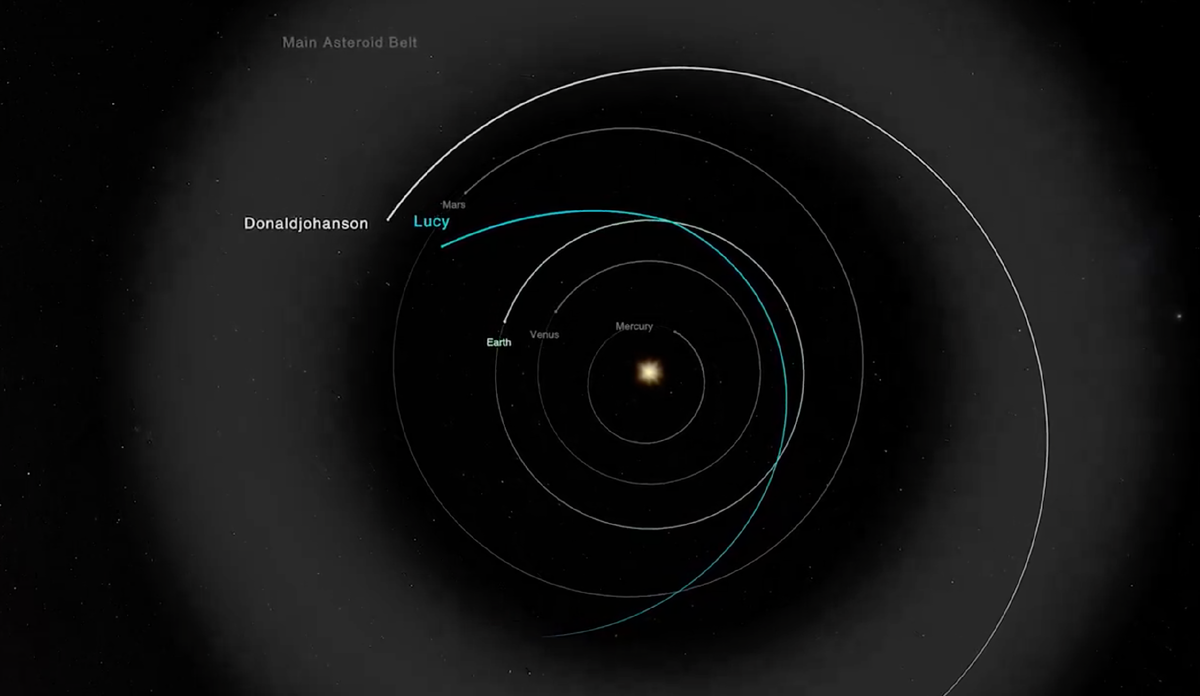Траектория Люси во время встречи (НАСА).