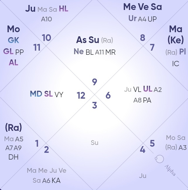 Натальная карта Раси