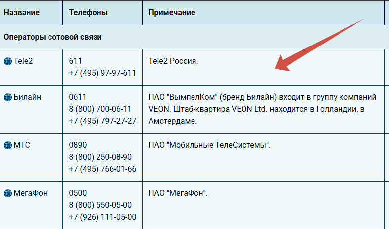 Прикладываю для справки)