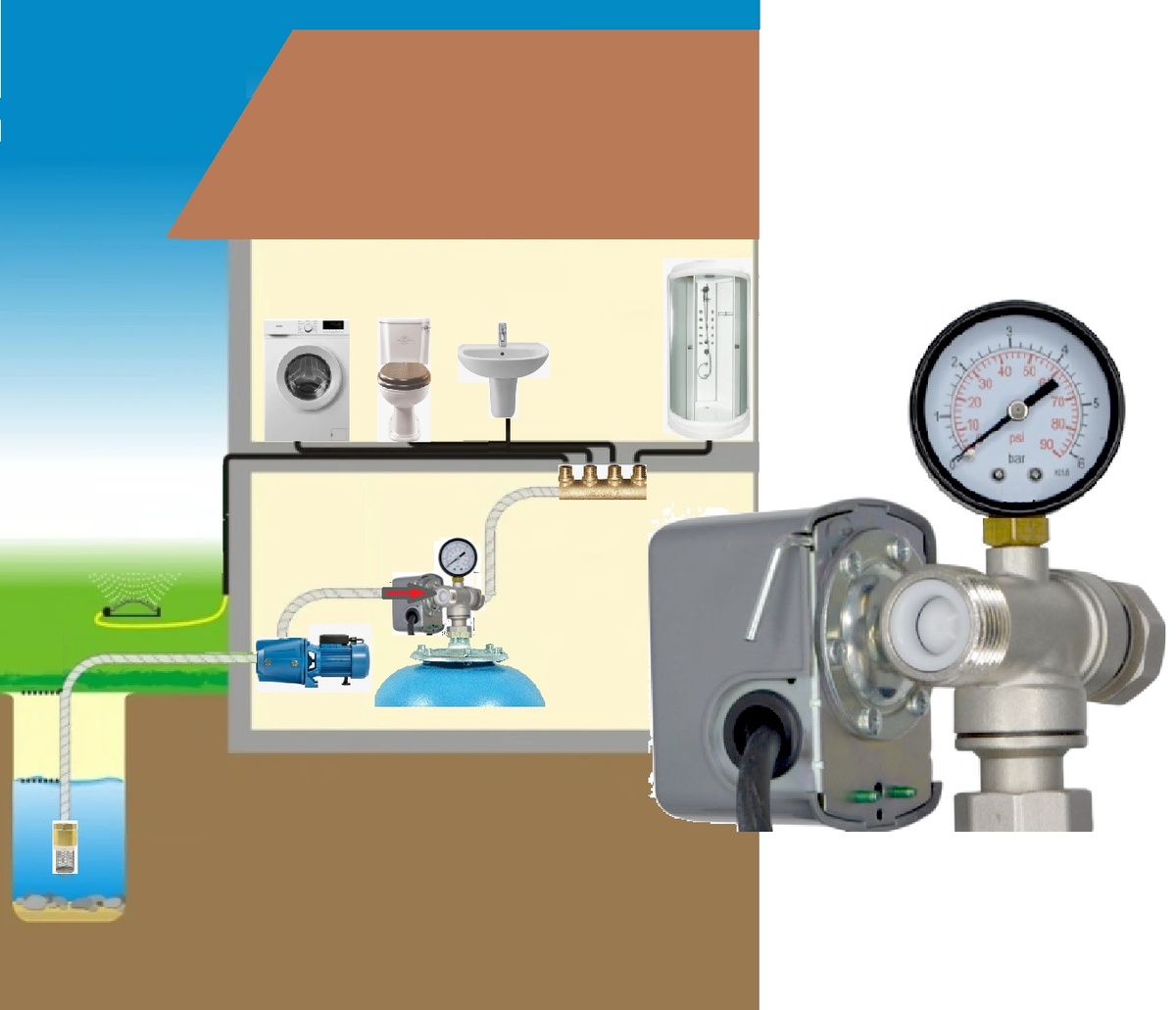 Автоматика для насоса на основе УПНА ОК со встроенным обратным клапаном