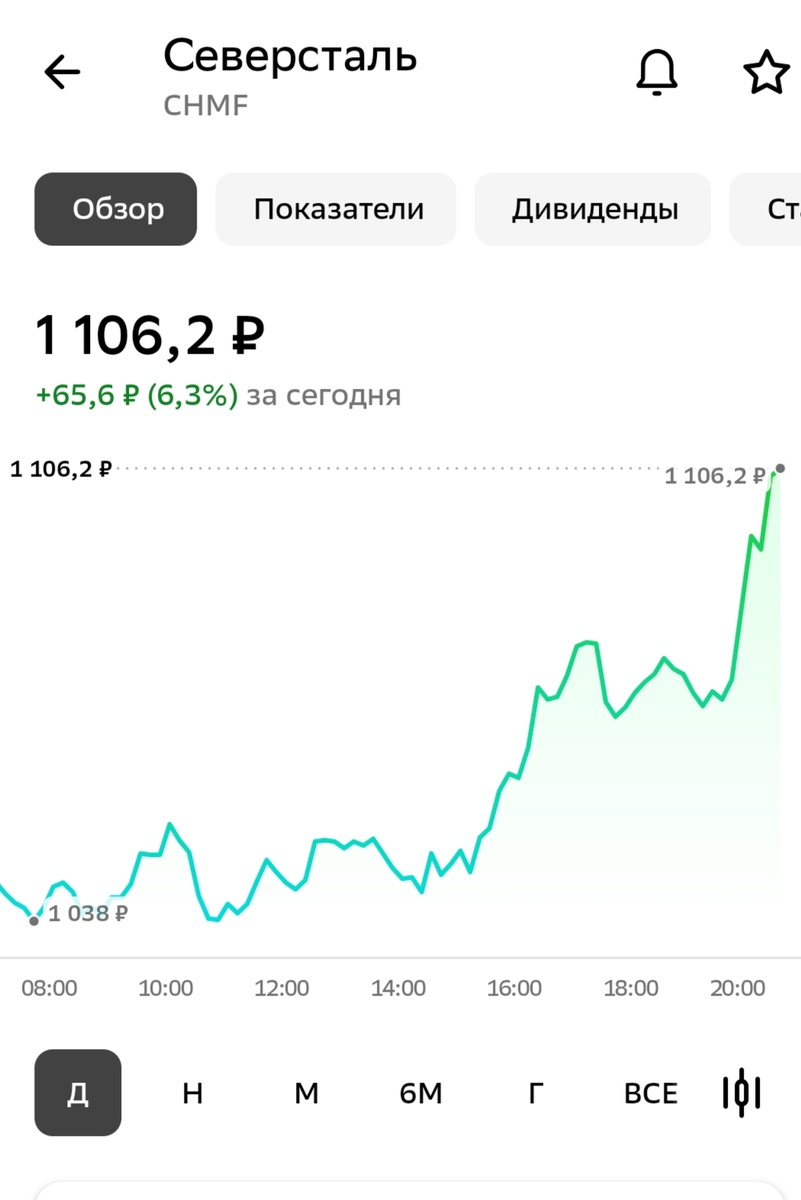 Дневное изменение цены акций Северсталь за 22.04.25 , взято в приложении брокера с целью иллюстрации. 