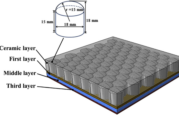 Броня с керамическим композитом./ Фото: researchgate.net