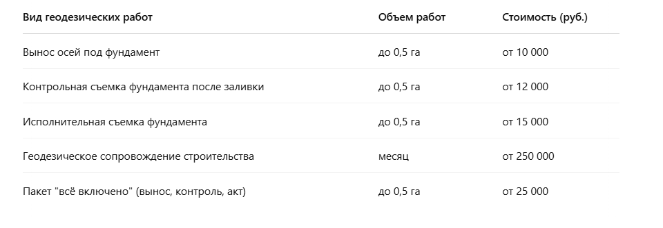 💡 Примечание: стоимость может варьироваться в зависимости от удаленности объекта и особенностей участка.