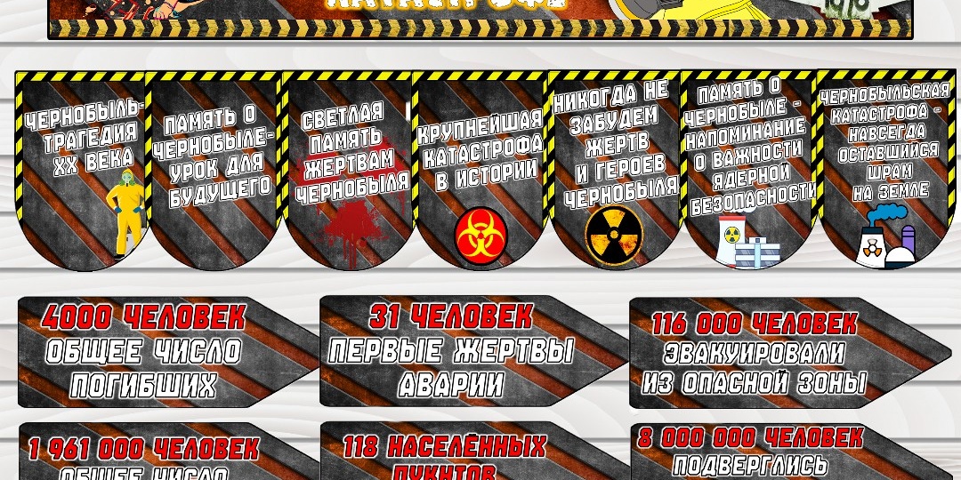 Оформление "Международный день памяти о Чернобыльской катастрофе" (26 апреля)