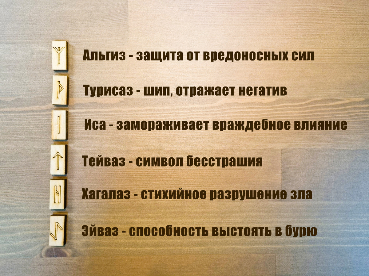 Руны защиты. Коллаж автора