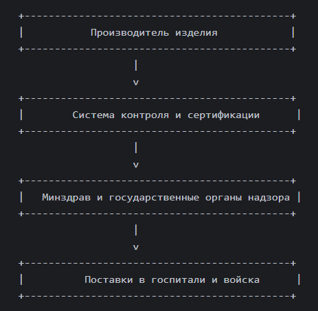 Место сертификации в системе обеспечения медицинской помощью