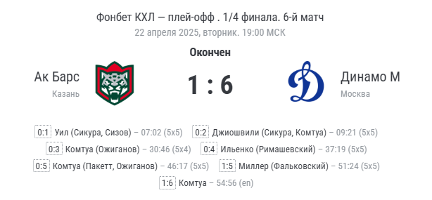 Финальный счёт