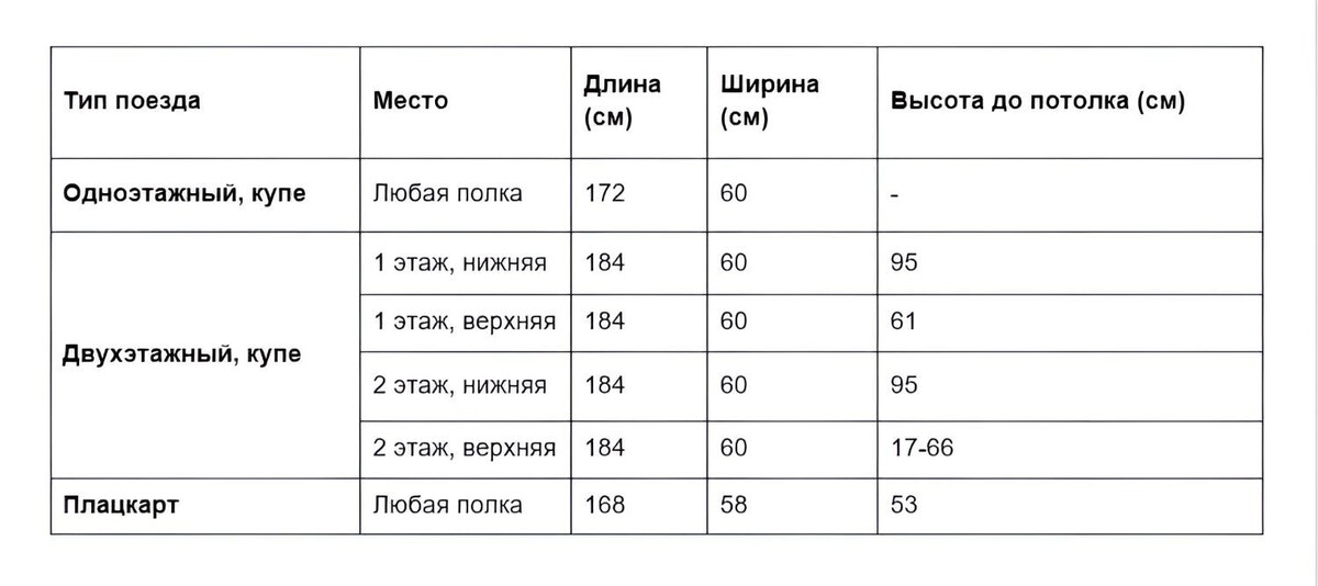     Источник: transsibinfo.com