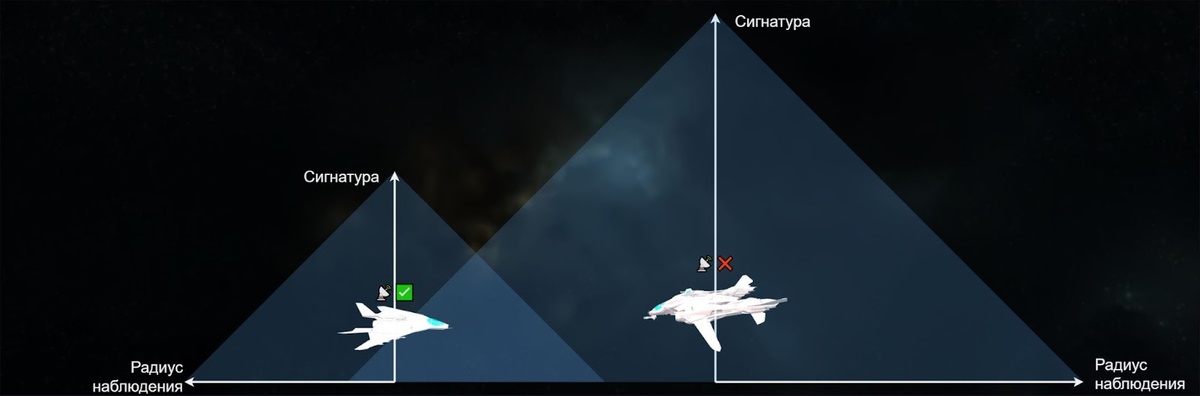 Радиус видимости определяется величиной сигнатур.
