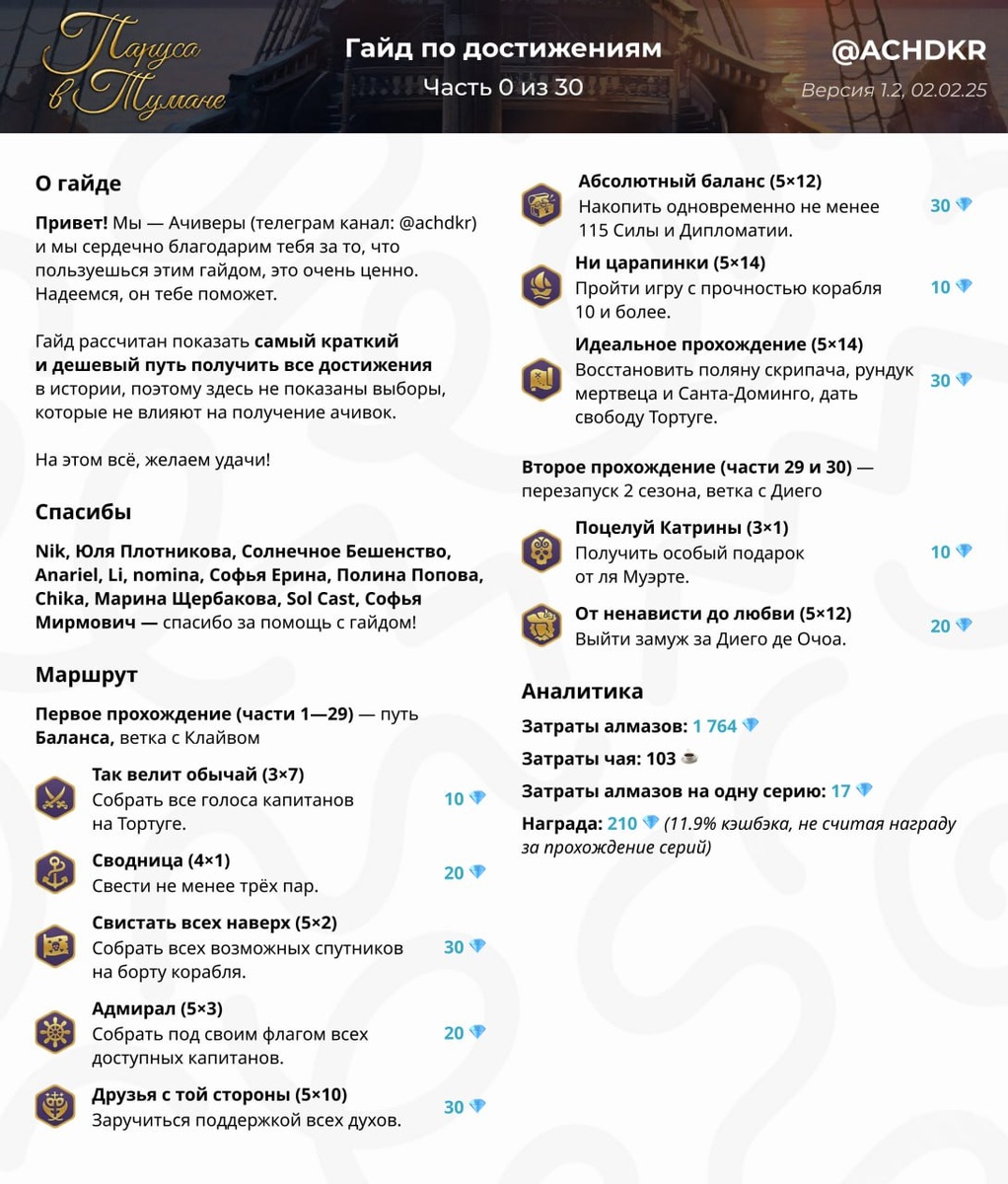 Источник https://t.me/achdkr_guides/7