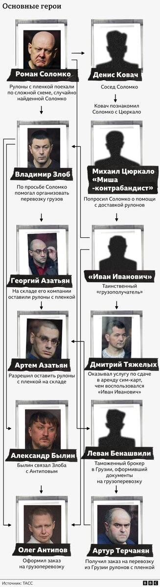 Автор фото,TASS